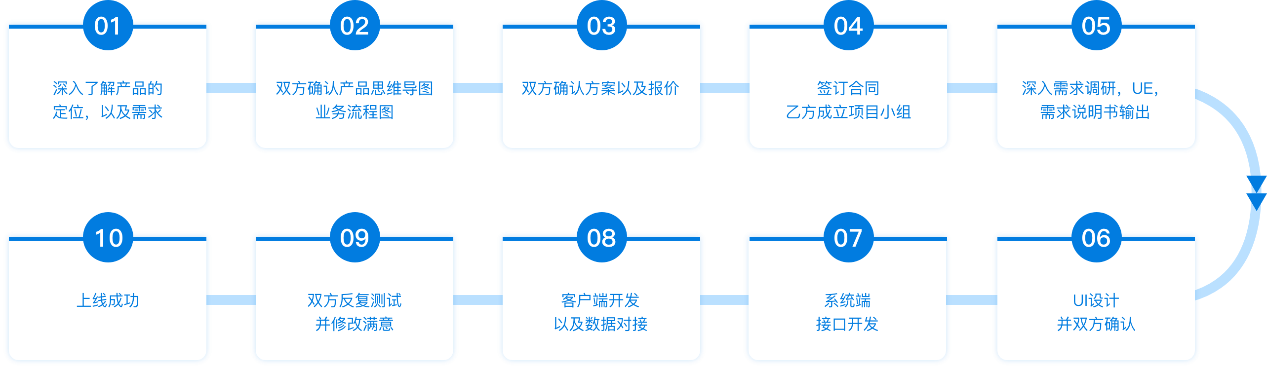 首页|7790必发集团中国官方网站